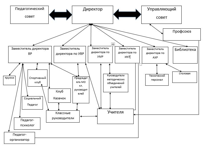 Административно-управленческий персонал.